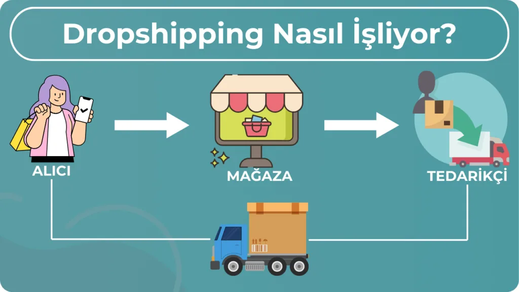 dropshipping-nasil-yapılır